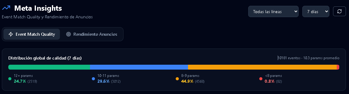 Meta Insights — Event Match Quality BlackGuardian